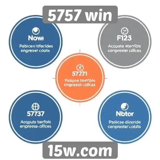 Análise de recursos principais do site 5757 win